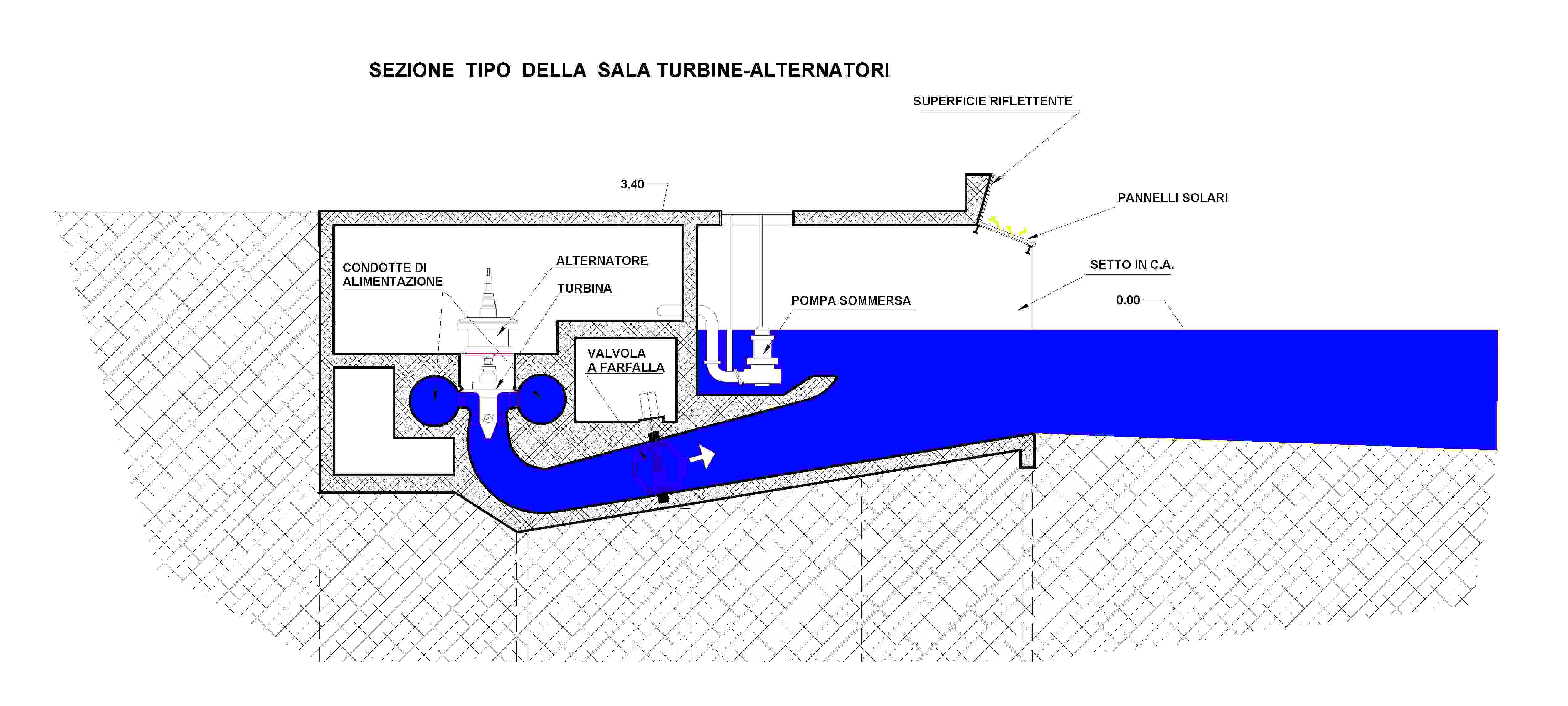 Sezione della sala turbine